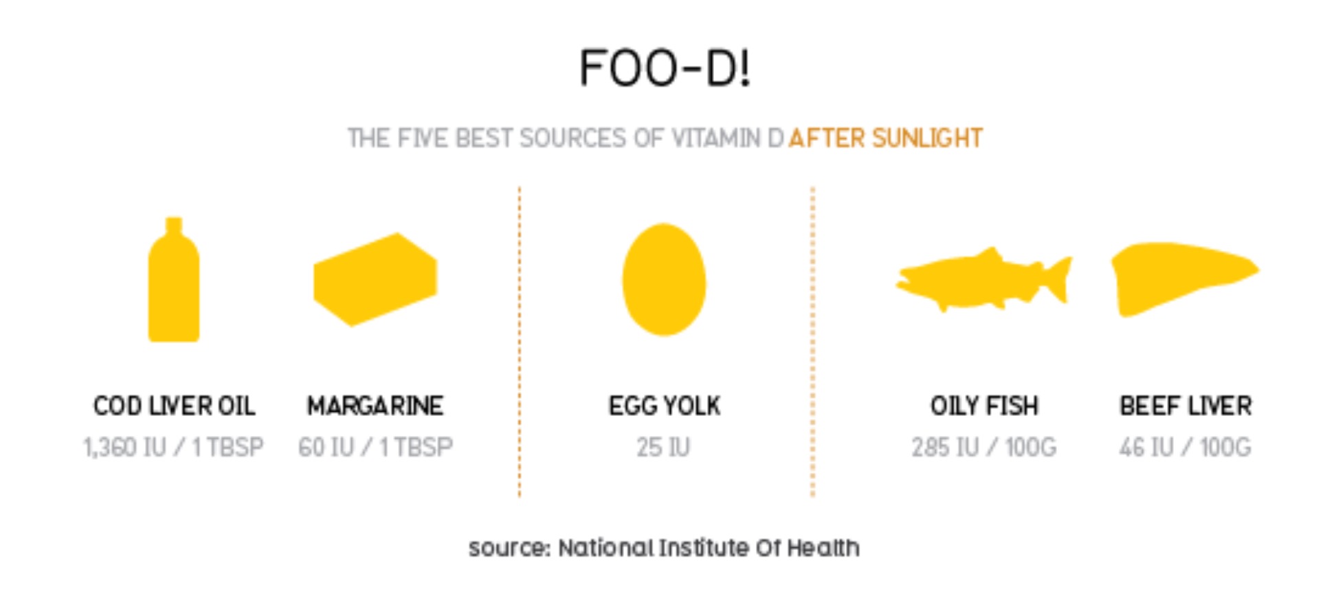 Vitamina-d-alimenti-dove-si-trova